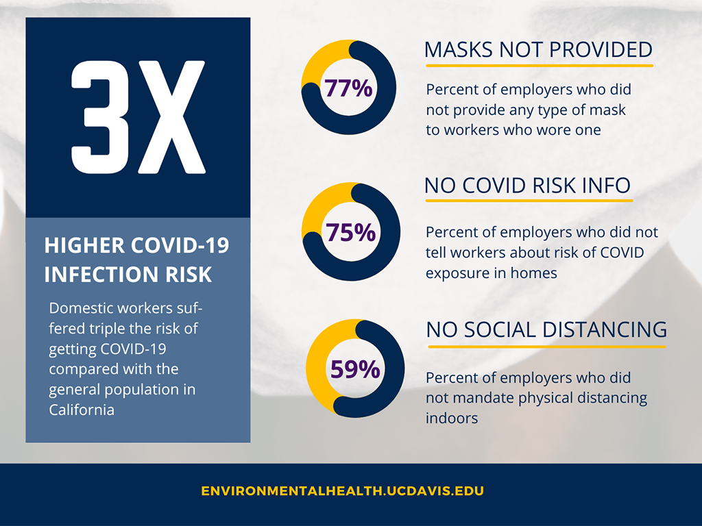 Research Takeaways from Domestic Worker Survey