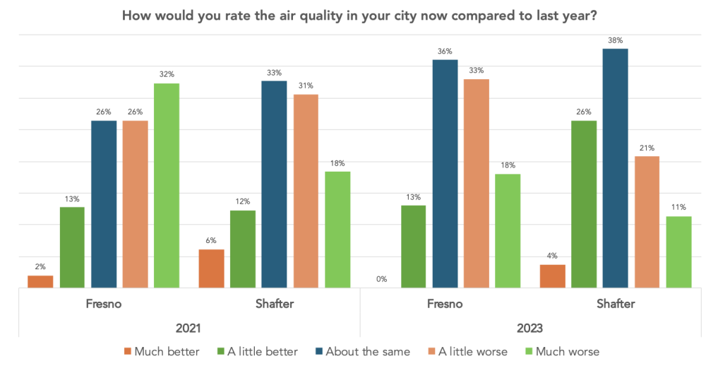 AB617 survey graphic in fig.3