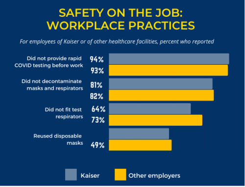 SEIU Workers Survey Data Report Safety on the Job